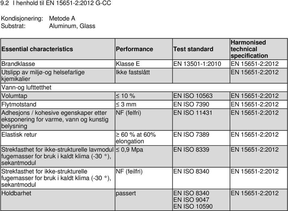 NF (felfri) EN ISO 11431 EN 15651-2:2012 eksponering for varme, vann og kunstig belysning Elastisk retur 60 % at 60% EN ISO 7389 EN 15651-2:2012 elongation Strekfasthet for ikke-strukturelle