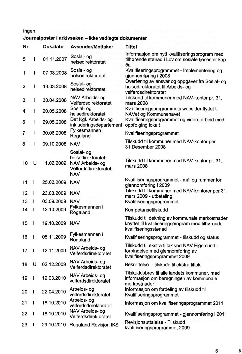 2008 Sosial- og Kvaliflseringsprogrammet - Implementering og helsedirektoratet gjennomføring i 2008 2 I 13.03.