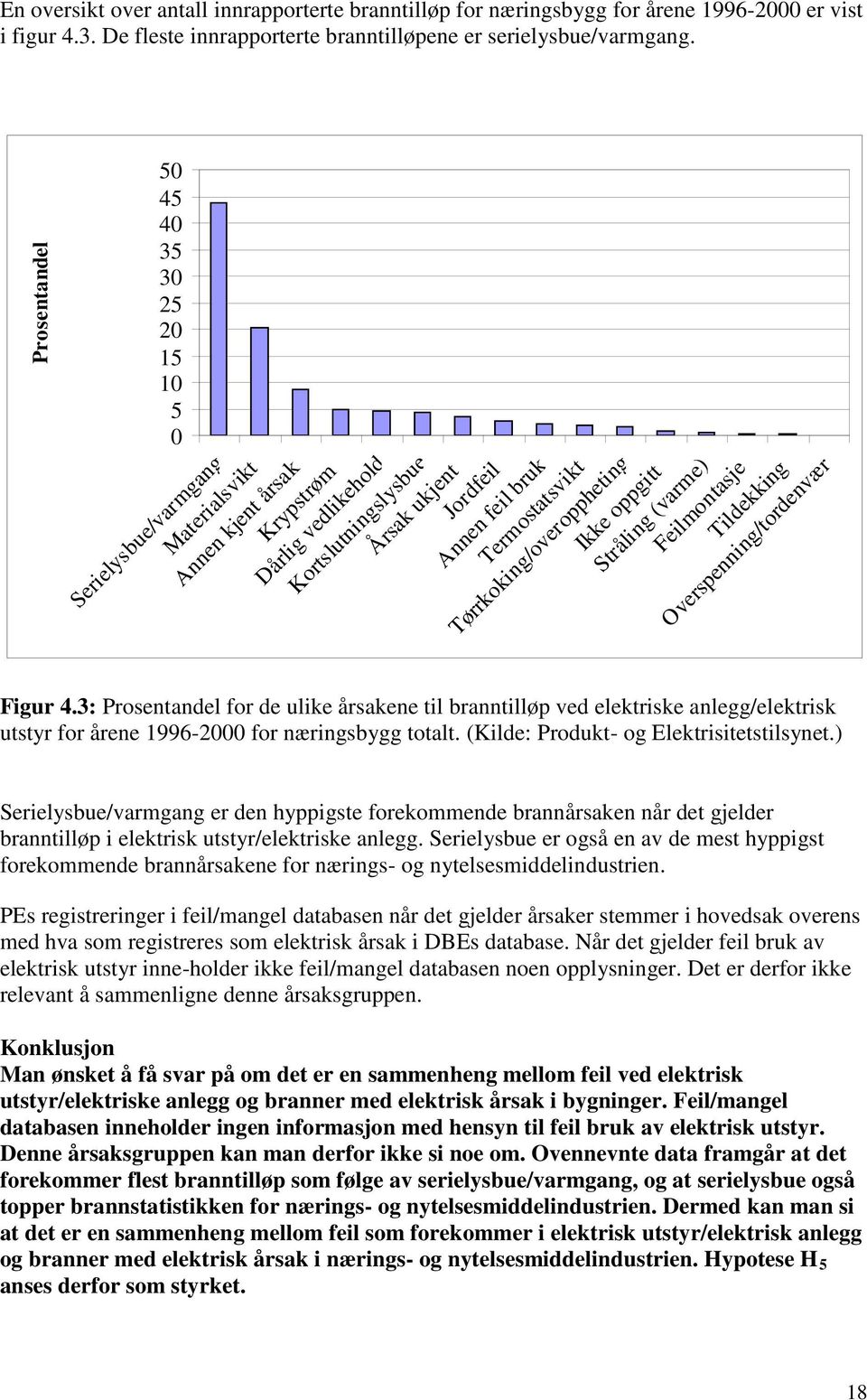 Tørrkoking/overoppheting Ikke oppgitt Stråling (varme) Feilmontasje Tildekking Overspenning/tordenvær Figur 4.