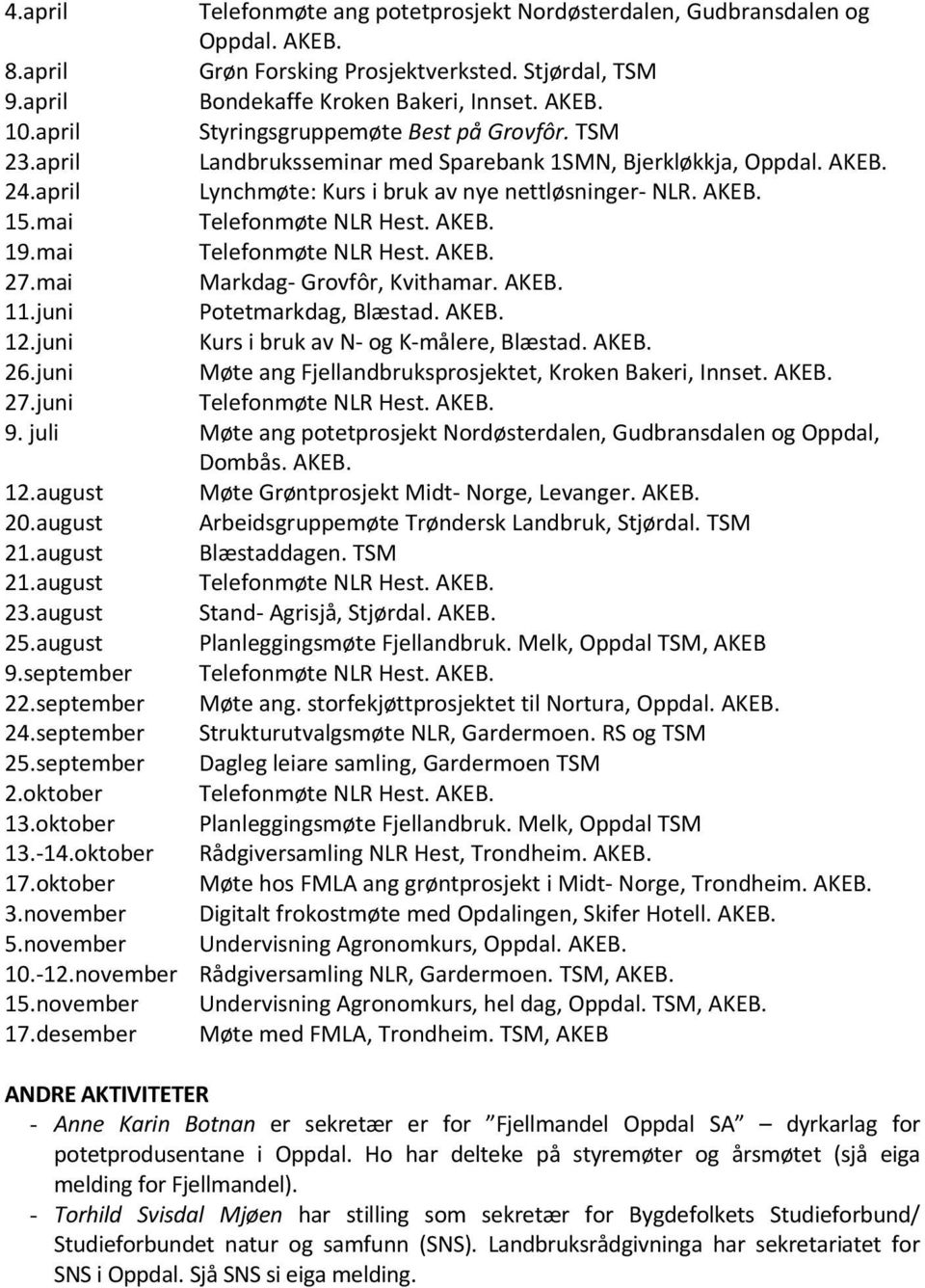 mai Telefonmøte NLR Hest. AKEB. 19.mai Telefonmøte NLR Hest. AKEB. 27.mai Markdag Grovfôr, Kvithamar. AKEB. 11.juni Potetmarkdag, Blæstad. AKEB. 12.juni Kurs i bruk av N og K målere, Blæstad. AKEB. 26.