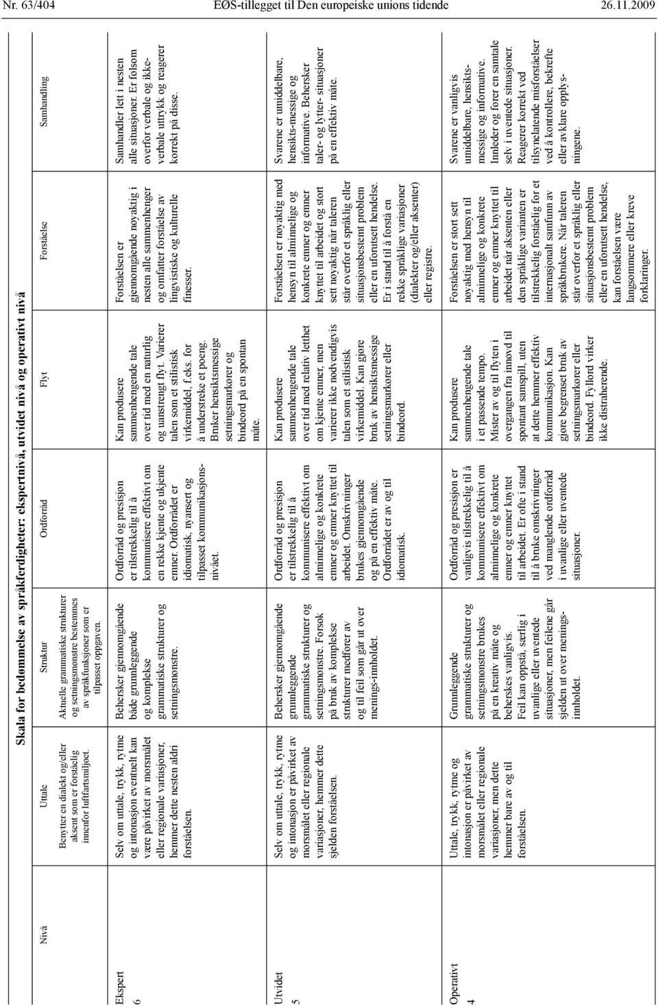 dialekt og/eller aksent som er forståelig innenfor luftfartsmiljøet. Aktuelle grammatiske strukturer og setningsmønstre bestemmes av språkfunksjoner som er tilpasset oppgaven.