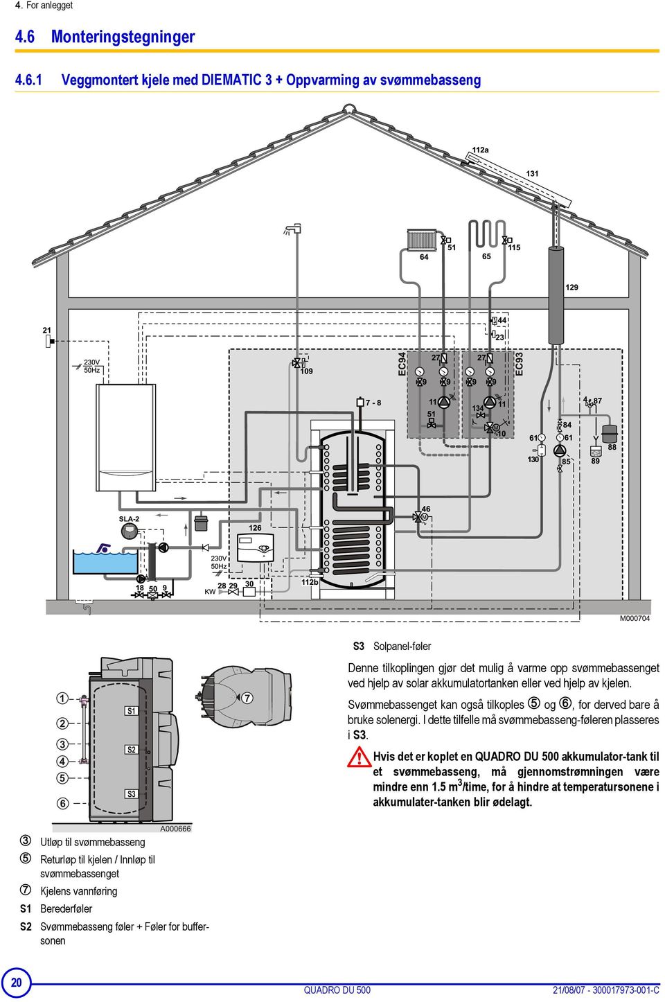 1 Veggmontert kjele med DIEMATIC 3 + Oppvarming av svømmebasseng S3 Solpanel-føler Denne tilkoplingen gjør det mulig å varme opp svømmebassenget ved hjelp av solar akkumulatortanken eller