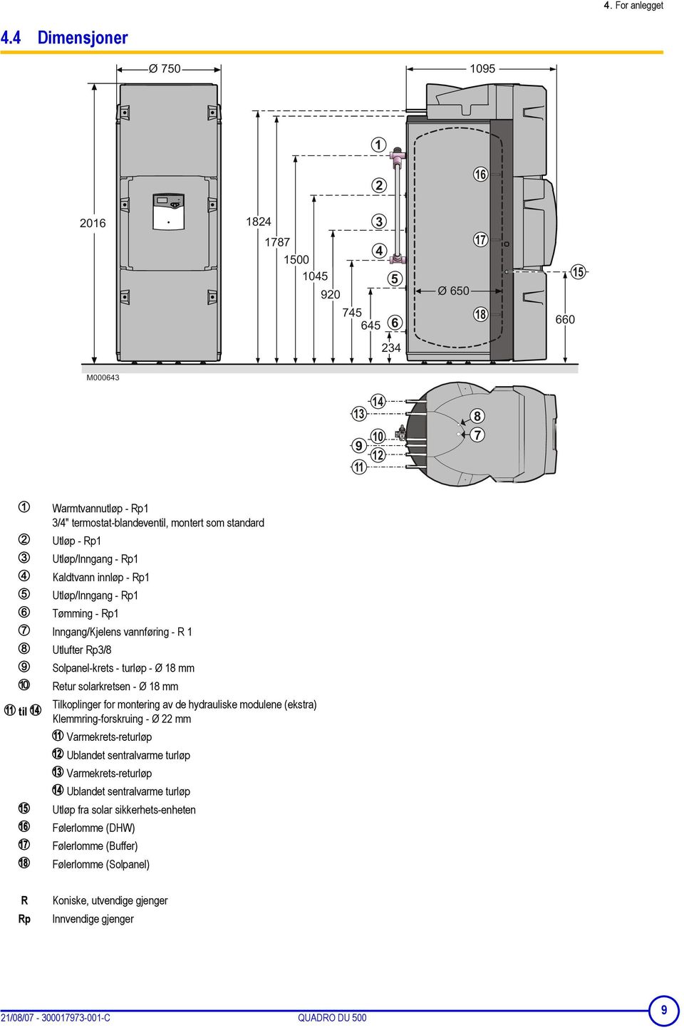 - Rp1 Inngang/Kjelens vannføring - R 1 Utlufter Rp3/8 Solpanel-krets - turløp - Ø 18 mm Retur solarkretsen - Ø 18 mm til Tilkoplinger for montering av de hydrauliske