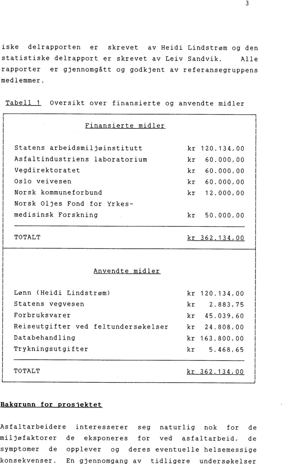 134,00 kr 60.000,00 kr 60.000,00 kr 60.000,00 kr 12.000,00 kr 50.000,00 TTALT kr 362.