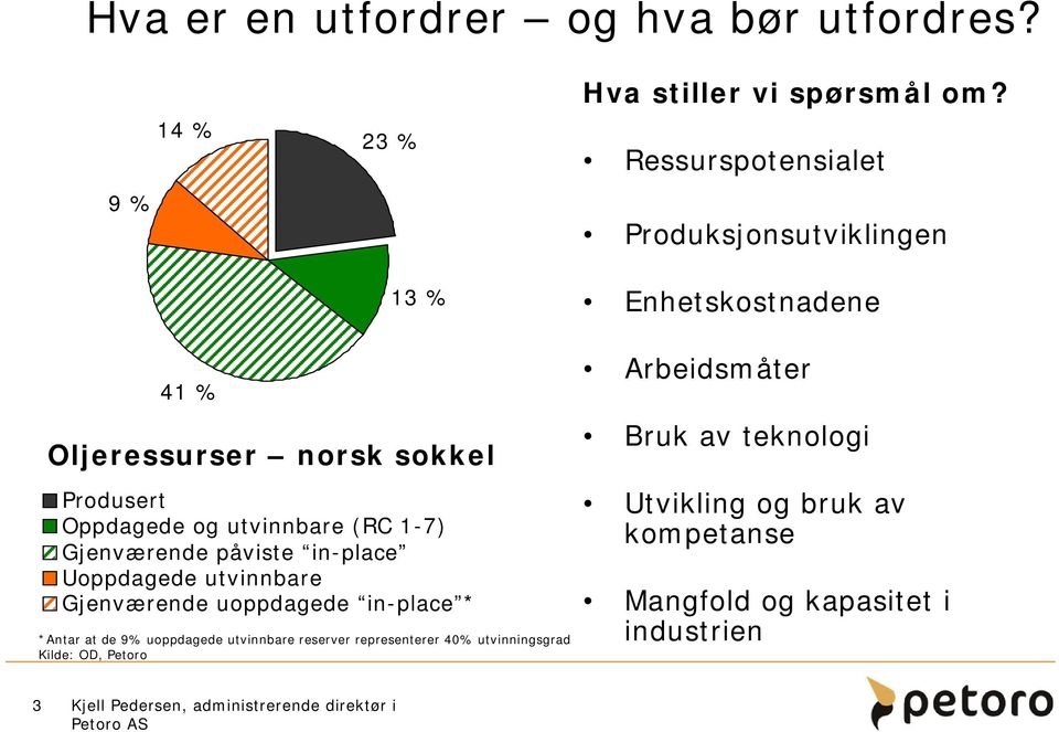 (RC 1-7) Gjenværende påviste in-place Uoppdagede utvinnbare Gjenværende uoppdagede in-place * *Antar at de 9% uoppdagede