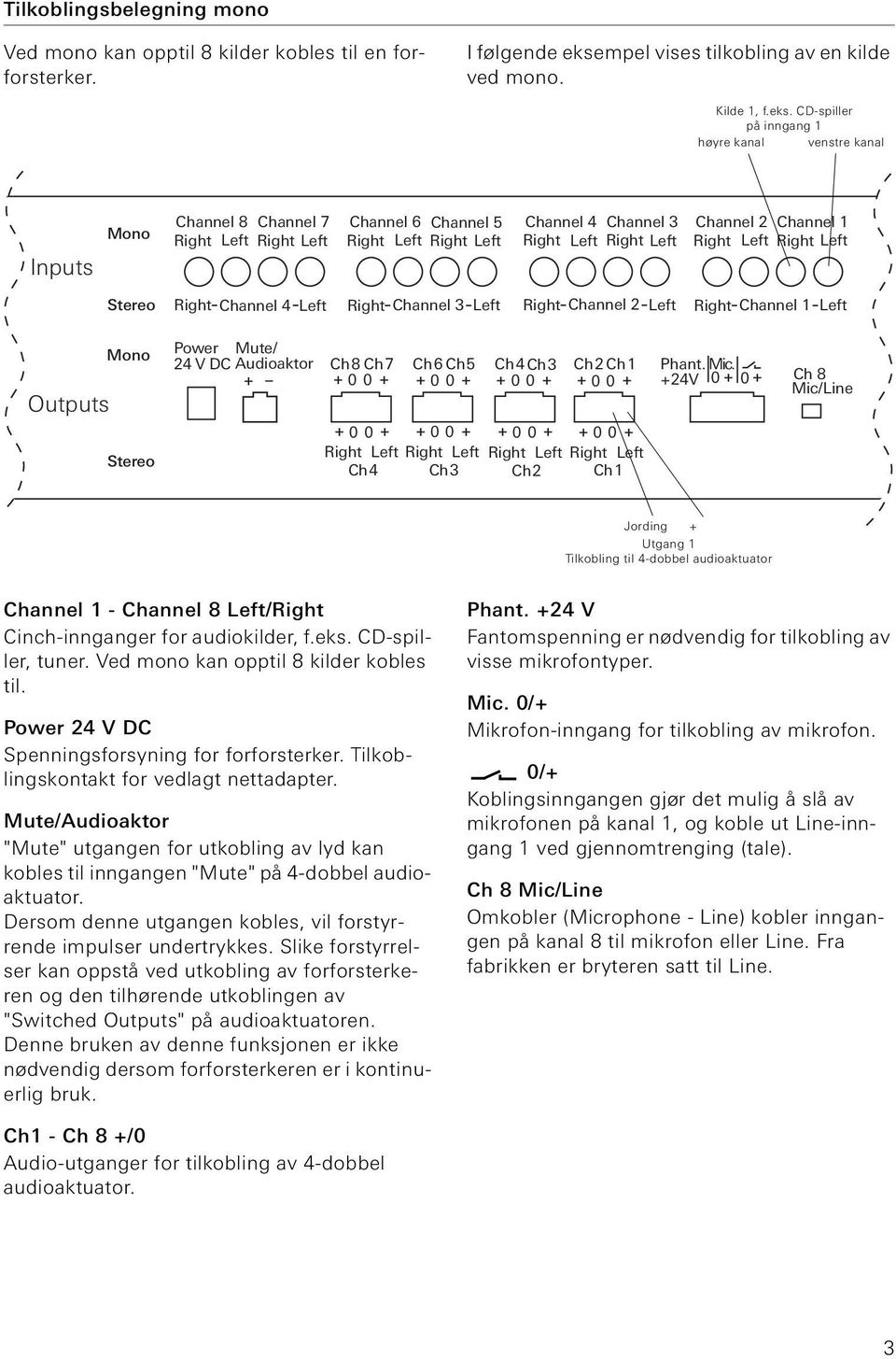 CD-spiller på inngang 1 høyre kanal venstre kanal Inputs Channel 8 Channel 7 Channel 6 Channel 5 Channel 4 Channel 3 Channel 2 Channel 1 Right Channel 4 Left Right Channel 3 Left Right Channel 2 Left