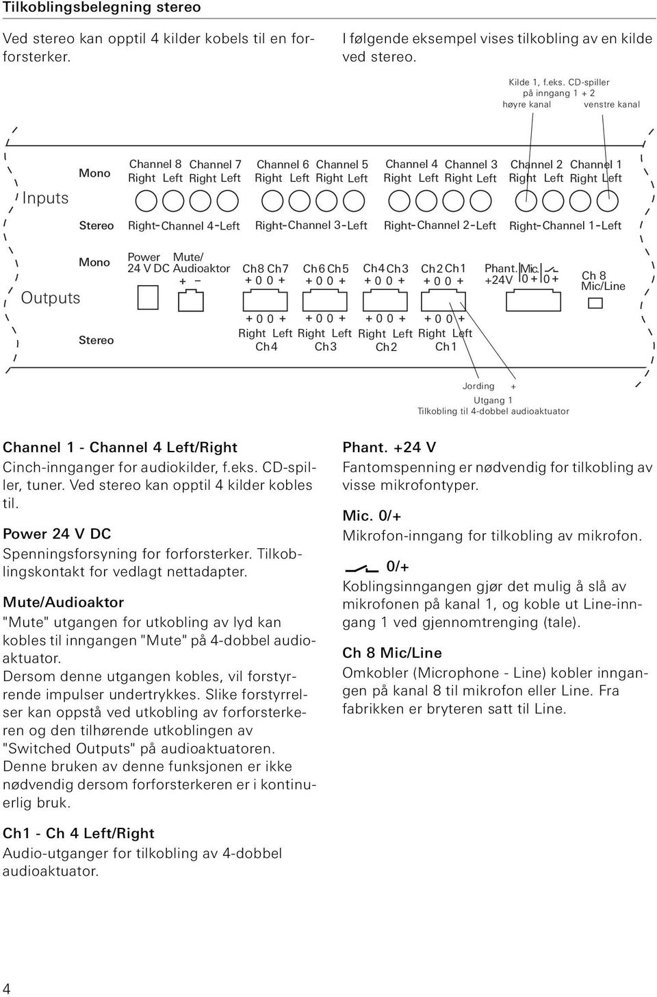CD-spiller på inngang 1 + 2 høyre kanal venstre kanal Inputs Channel 8 Channel 7 Channel 6 Channel 5 Channel 4 Channel 3 Channel 2 Channel 1 Right Channel 4 Left Right Channel 3 Left Right Channel 2