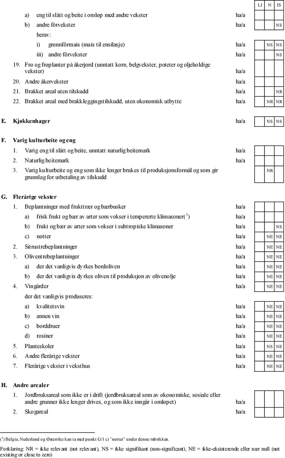 Brakket areal med brakkleggingstilskudd, uten økonomisk utbytte NR NR E. Kjøkkenhager NS NS F. Varig kulturbeite og eng 1. Varig eng til slått og beite, unntatt naturlig beitemark 2.