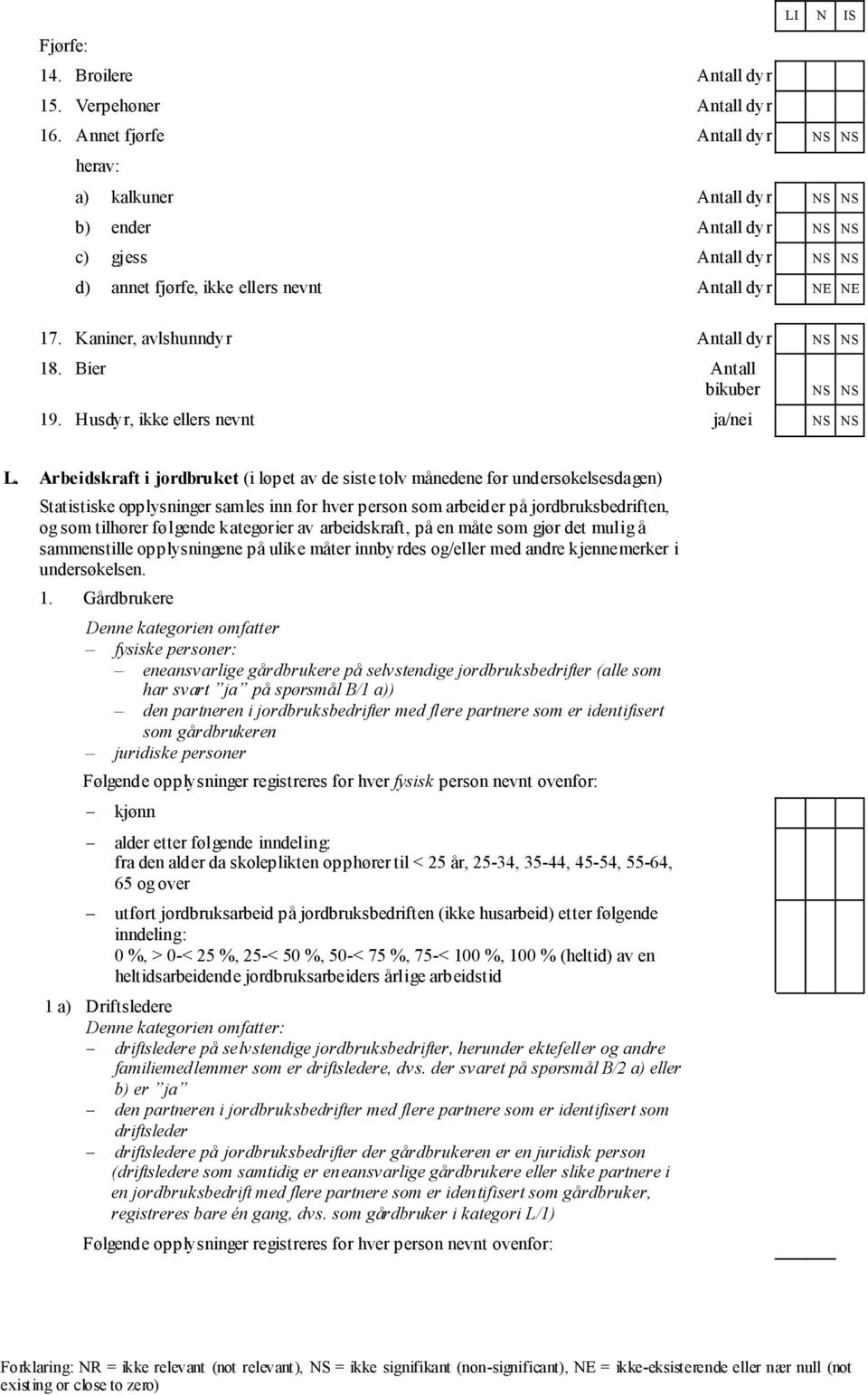 Kaniner, avlshunndyr Antall dyr NS NS 18. Bier Antall bikuber NS NS 19. Husdyr, ikke ellers nevnt ja/nei NS NS L.