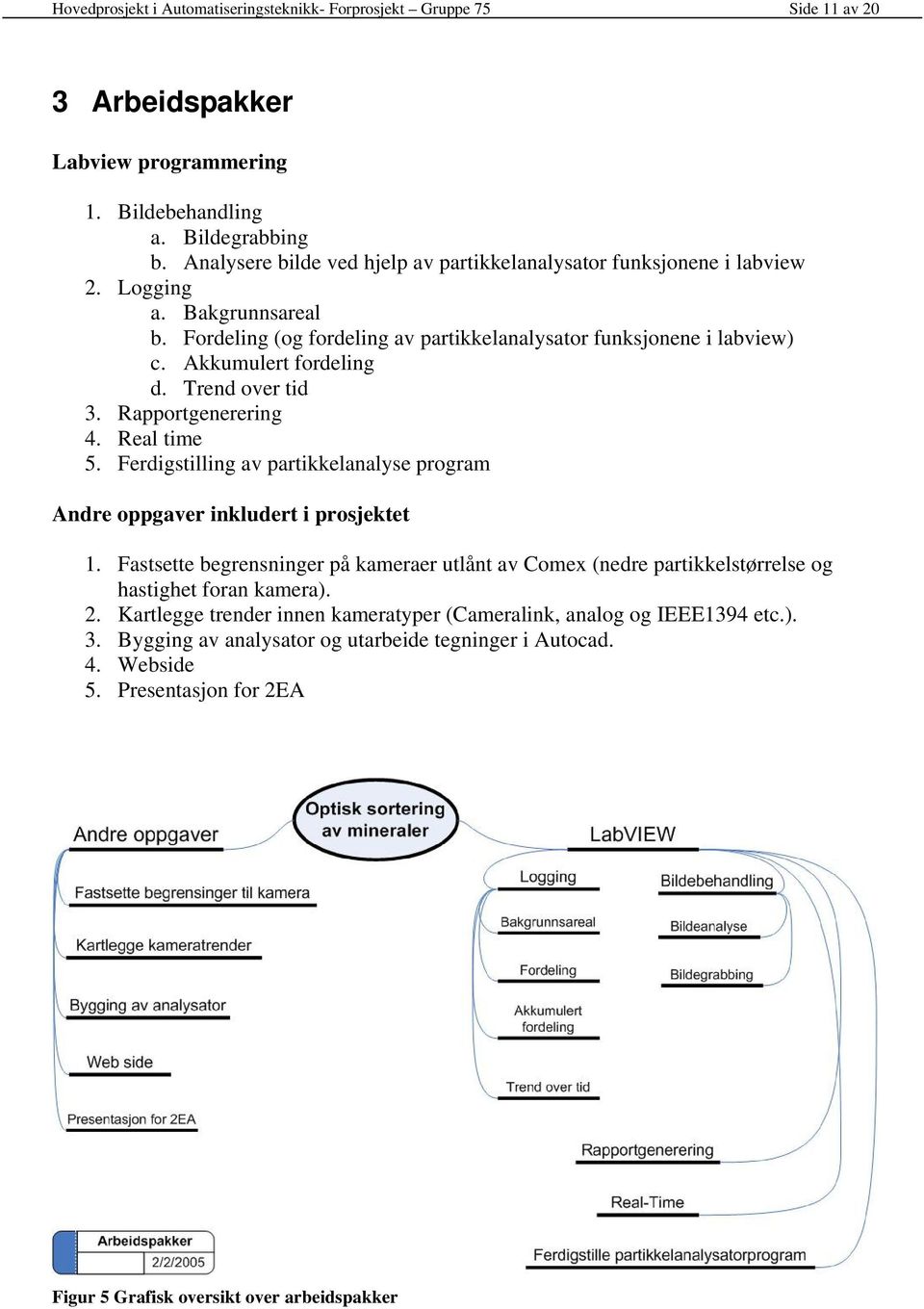 Trend over tid 3. Rapportgenerering 4. Real time 5. Ferdigstilling av partikkelanalyse program Andre oppgaver inkludert i prosjektet 1.