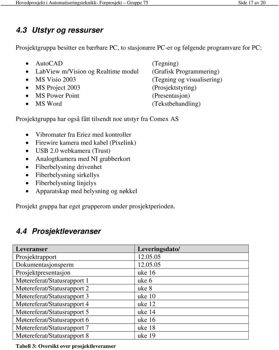 2003 (Tegning og visualisering) MS Project 2003 (Prosjektstyring) MS Power Point (Presentasjon) MS Word (Tekstbehandling) Prosjektgruppa har også fått tilsendt noe utstyr fra Comex AS Vibromater fra