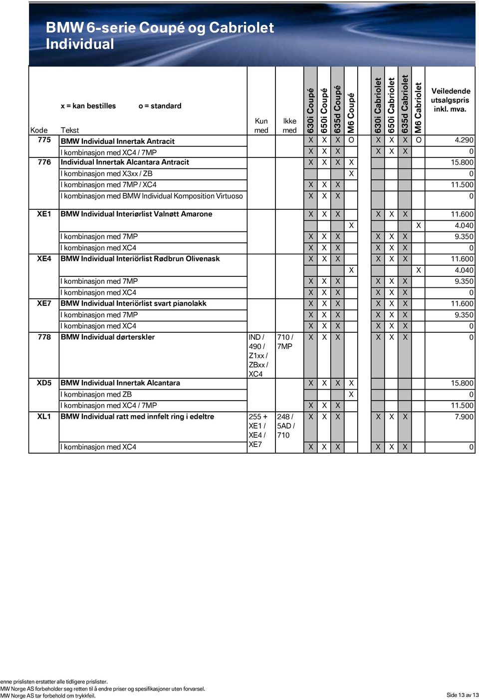 600 X X 4.040 I kombinasjon 7MP X X X X X X 9.350 I kombinasjon XC4 X X X X X X 0 BMW Individual Interiörlist Rødbrun Olivenask X X X X X X 11.600 X X 4.040 I kombinasjon 7MP X X X X X X 9.350 I kombinasjon XC4 X X X X X X 0 BMW Individual Interiörlist svart pianolakk X X X X X X 11.