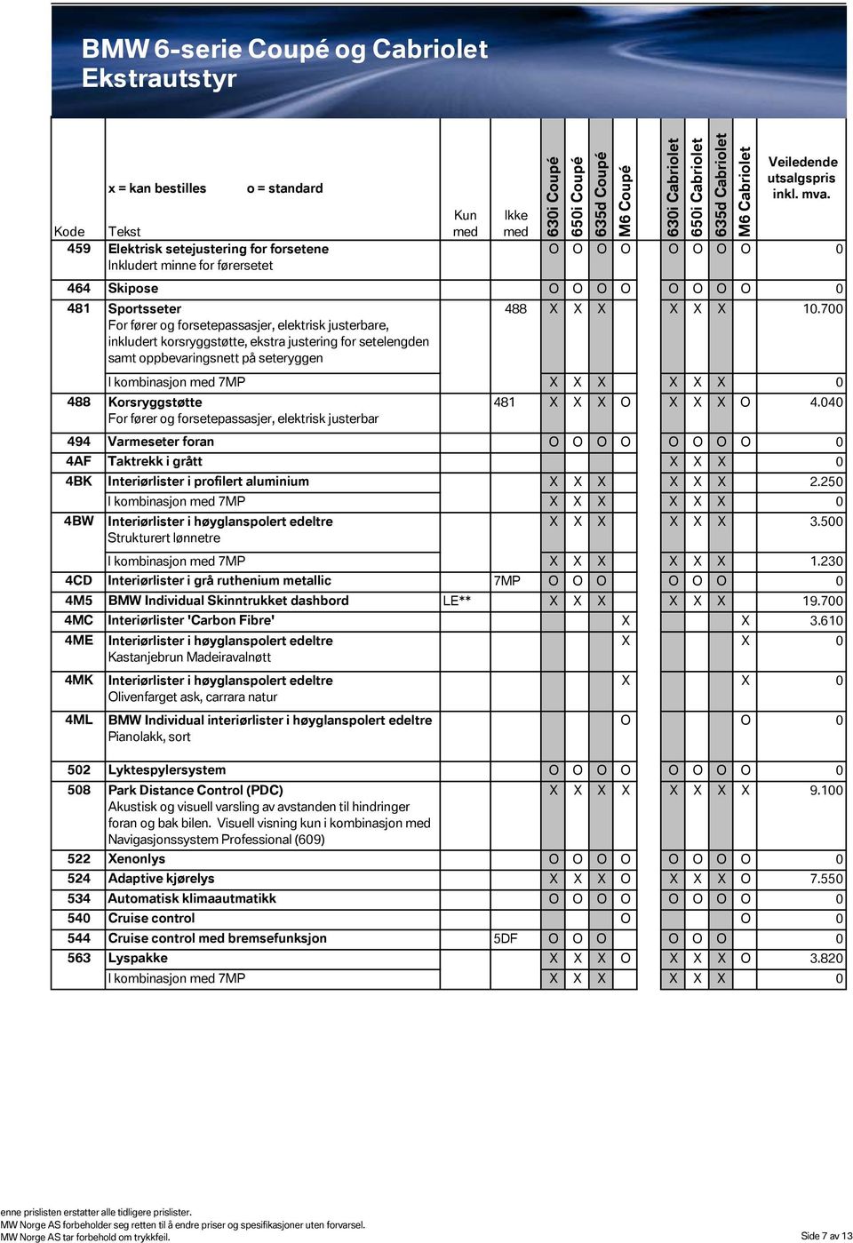 040 For fører og forsetepassasjer, elektrisk justerbar 494 Varmeseter foran O O O O O O O O 0 4AF Taktrekk i grått X X X 0 4BK Interiørlister i profilert aluminium X X X X X X 2.