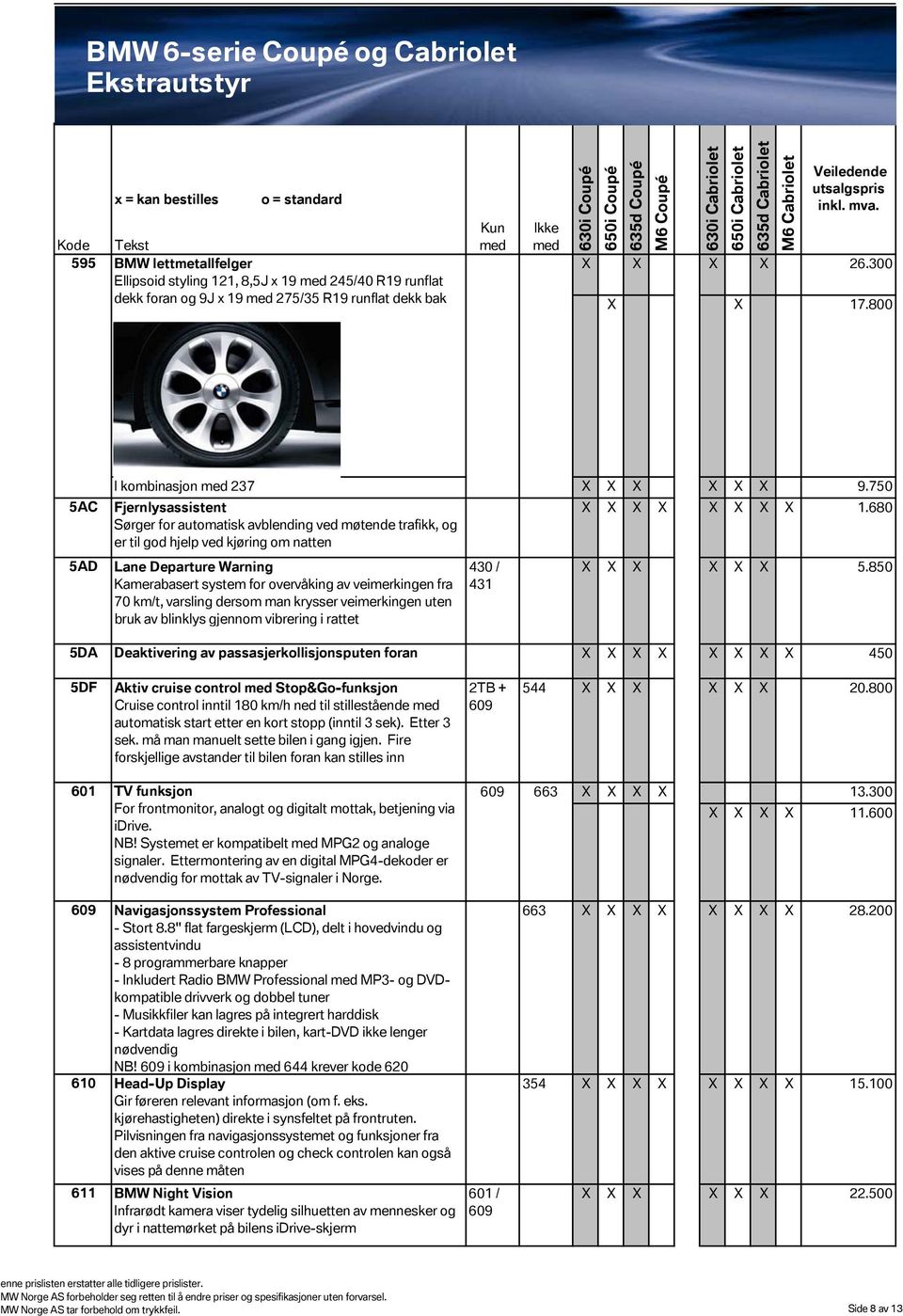 km/t, varsling dersom man krysser veimerkingen uten bruk av blinklys gjennom vibrering i rattet 430 / 431 X X X X X X X X 1.680 X X X X X X 5.