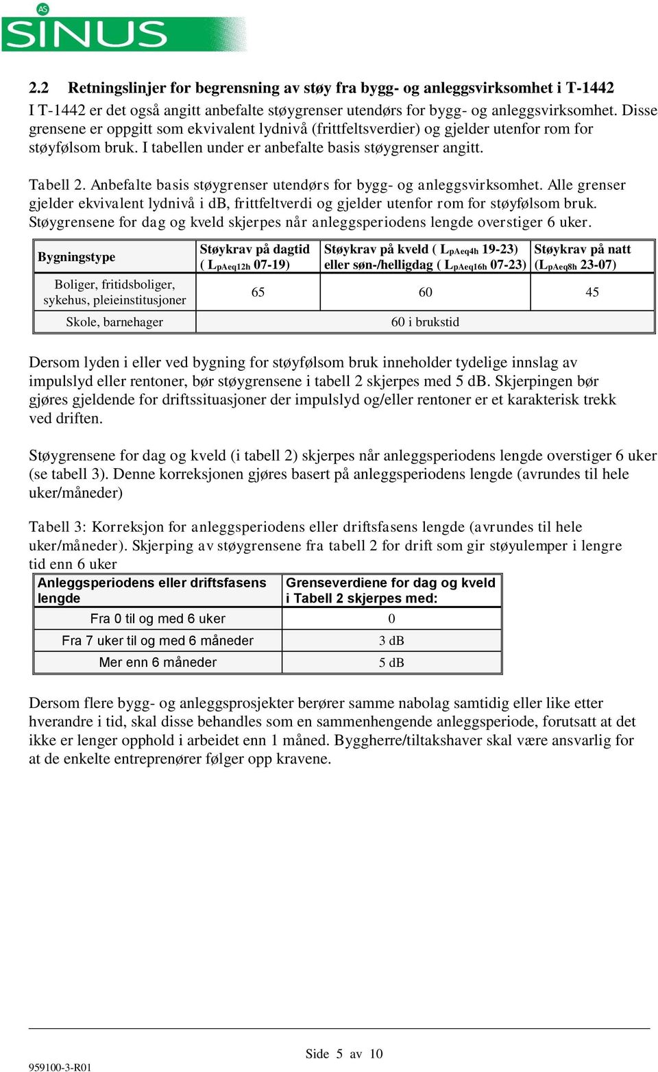 Anbefalte basis støygrenser utendørs for bygg- og anleggsvirksomhet. Alle grenser gjelder ekvivalent lydnivå i db, frittfeltverdi og gjelder utenfor rom for støyfølsom bruk.