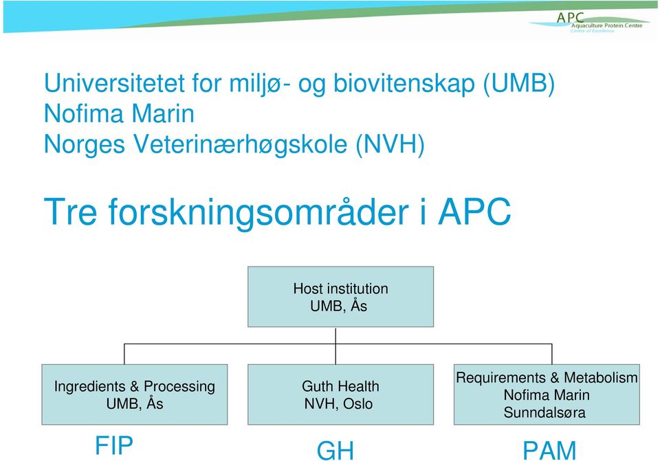 institution UMB, Ås Ingredients & Processing UMB, Ås FIP Guth