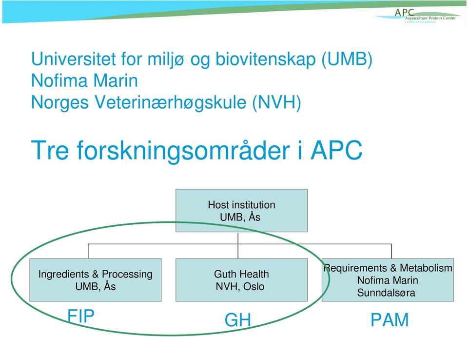 institution UMB, Ås Ingredients & Processing UMB, Ås Guth Health