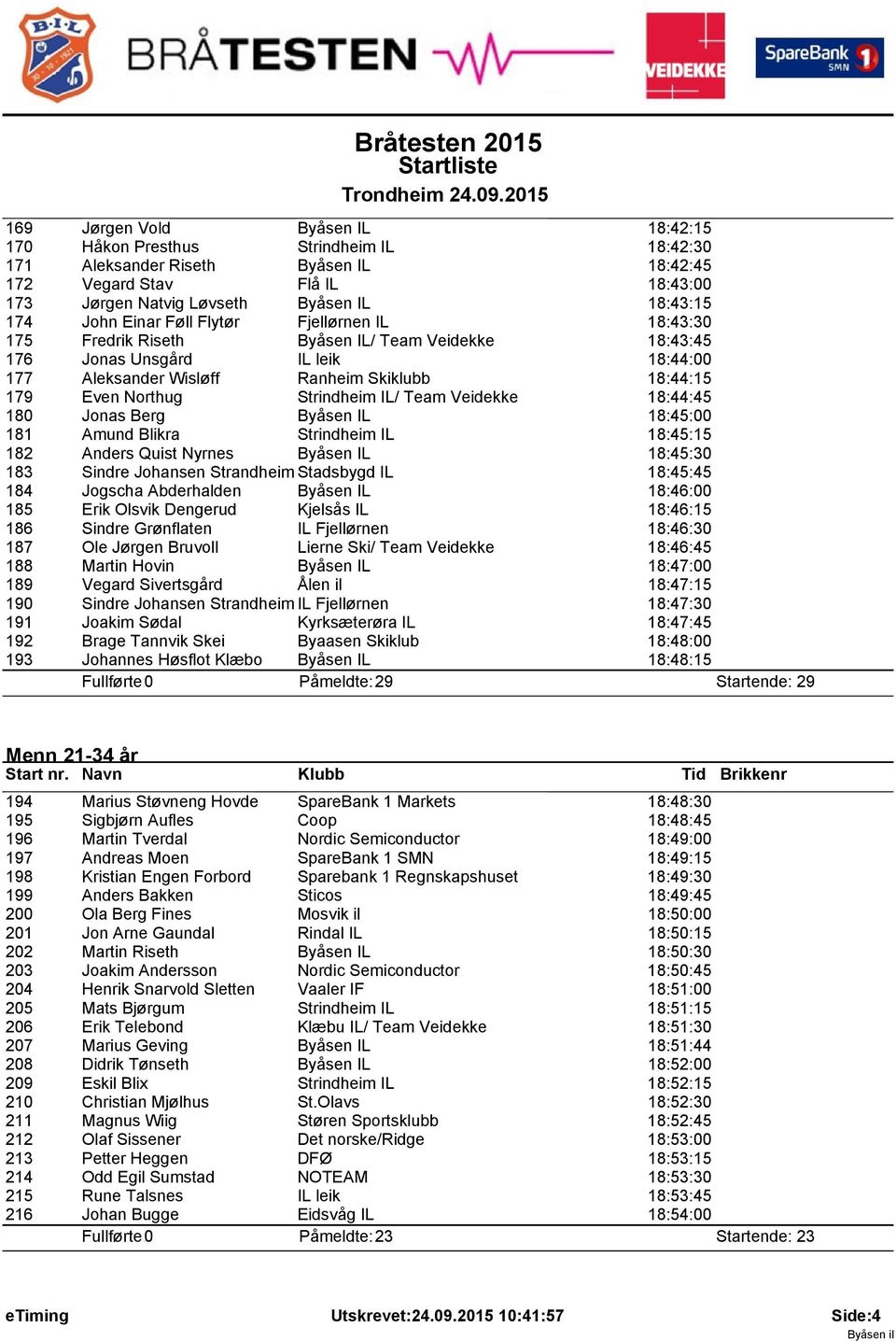 leik 18:44:00 Aleksander Wisløff Ranheim Skiklubb 18:44:15 Even Northug Strindheim IL/ Team Veidekke 18:44:45 Jonas Berg Byåsen IL 18:45:00 Amund Blikra Strindheim IL 18:45:15 Anders Quist Nyrnes