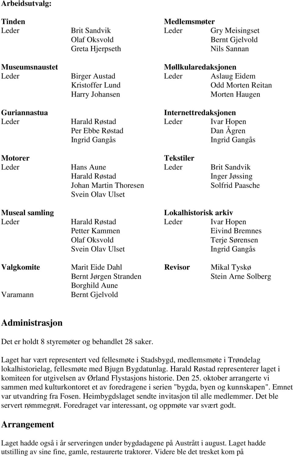 Motorer Tekstiler Leder Hans Aune Leder Brit Sandvik Harald Røstad Inger Jøssing Johan Martin Thoresen Solfrid Paasche Svein Olav Ulset Museal samling Lokalhistorisk arkiv Leder Harald Røstad Leder