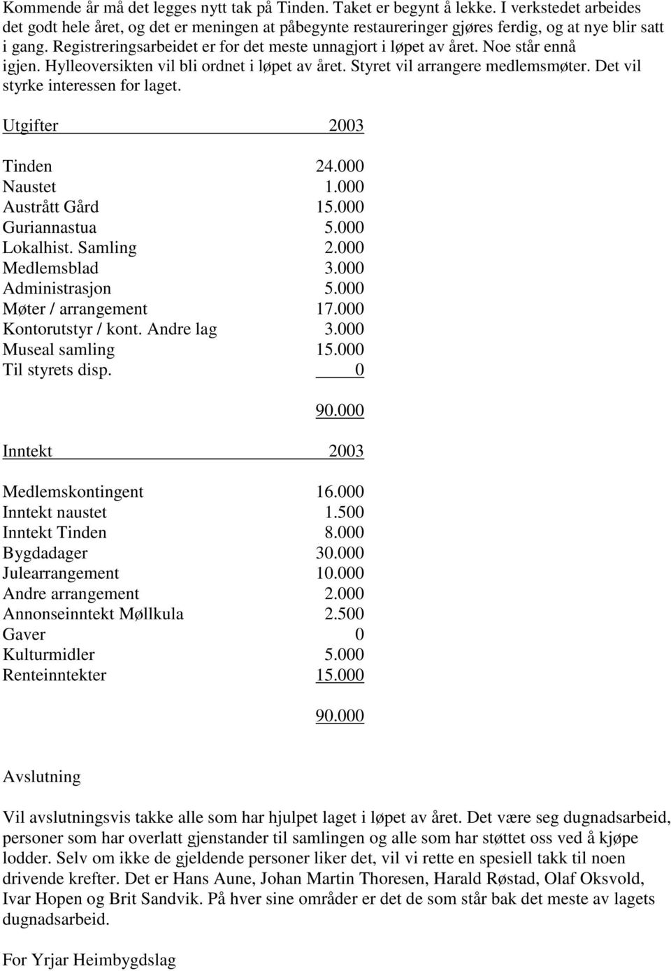 Noe står ennå igjen. Hylleoversikten vil bli ordnet i løpet av året. Styret vil arrangere medlemsmøter. Det vil styrke interessen for laget. Utgifter 2003 Tinden 24.000 Naustet 1.000 Austrått Gård 15.