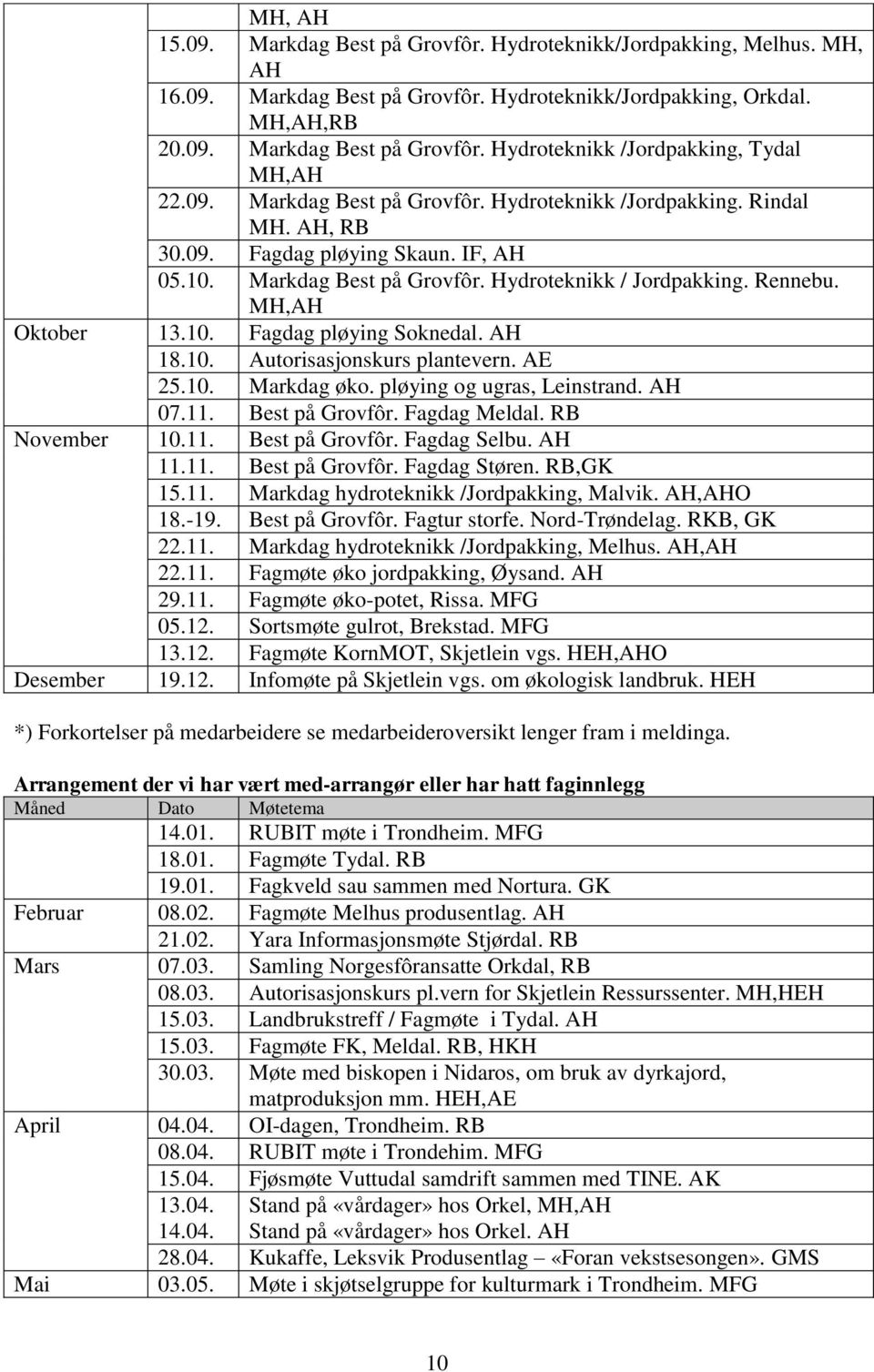 AH 18.10. Autorisasjonskurs plantevern. AE 25.10. Markdag øko. pløying og ugras, Leinstrand. AH 07.11. Best på Grovfôr. Fagdag Meldal. RB November 10.11. Best på Grovfôr. Fagdag Selbu. AH 11.11. Best på Grovfôr. Fagdag Støren.