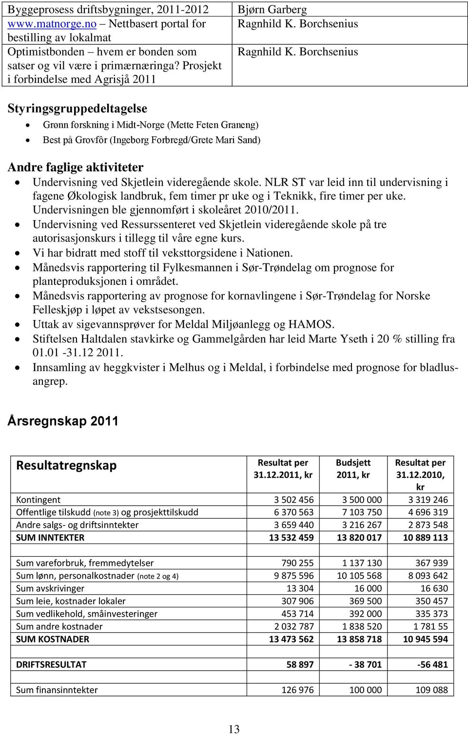 Borchsenius Styringsgruppedeltagelse Grønn forskning i Midt-Norge (Mette Feten Graneng) Best på Grovfôr (Ingeborg Forbregd/Grete Mari Sand) Andre faglige aktiviteter Undervisning ved Skjetlein