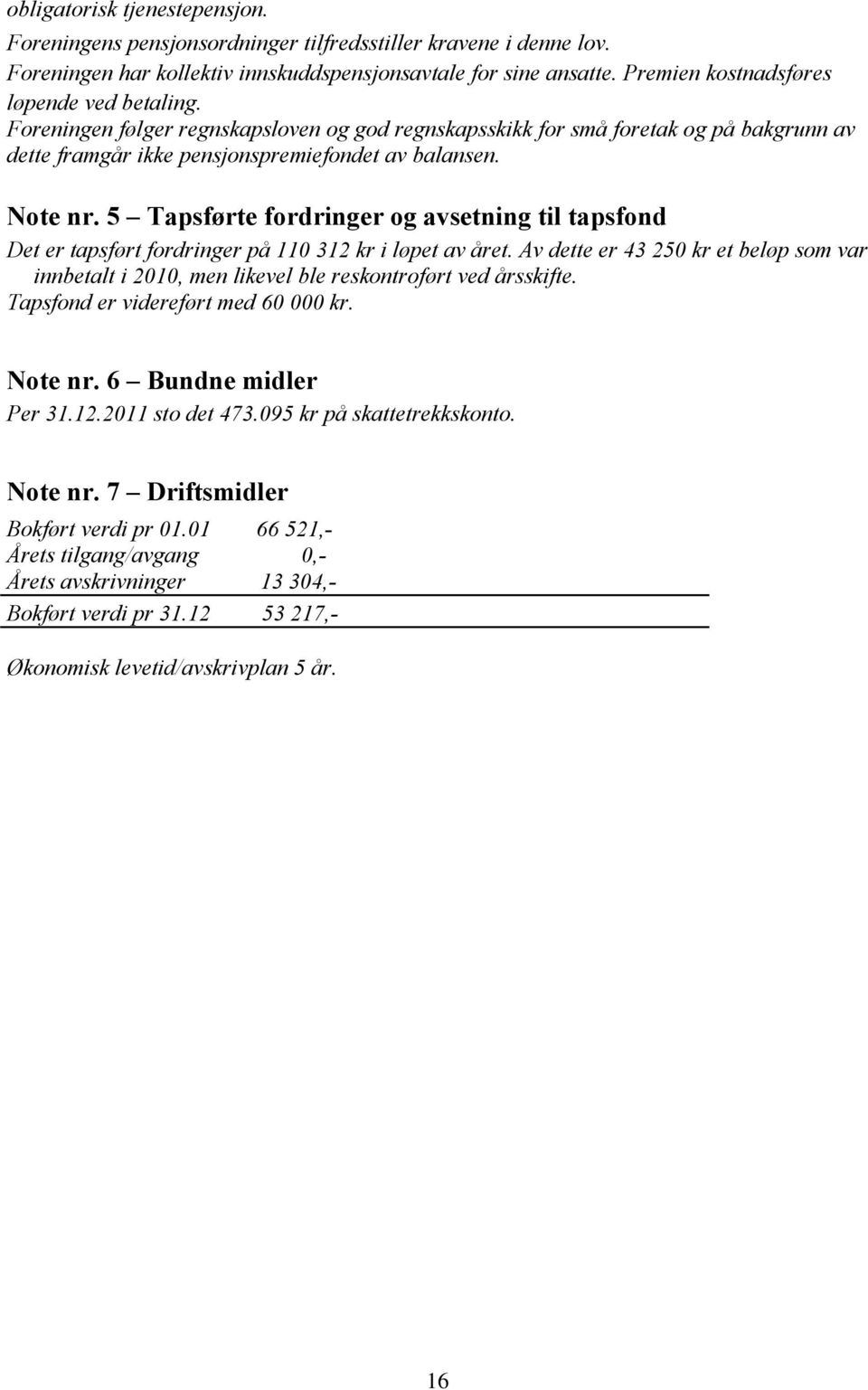 5 Tapsførte fordringer og avsetning til tapsfond Det er tapsført fordringer på 110 312 kr i løpet av året.