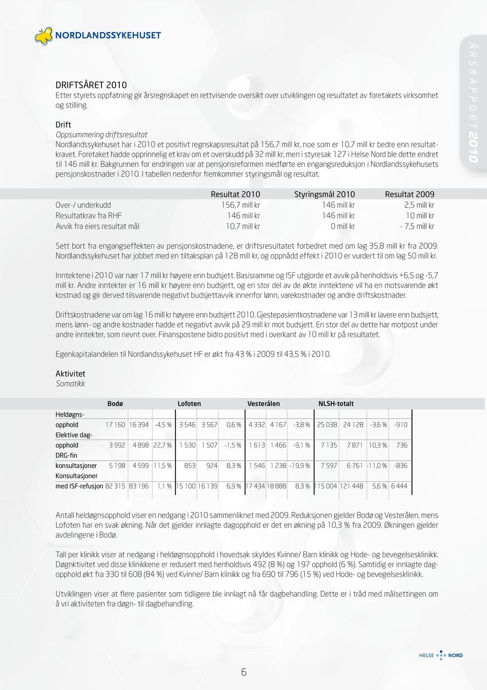 Foretaket hadde opprinnelig et krav om et overskudd på 32 mill kr, men i styresak 127 i Helse Nord ble dette endret til 146 mill kr.