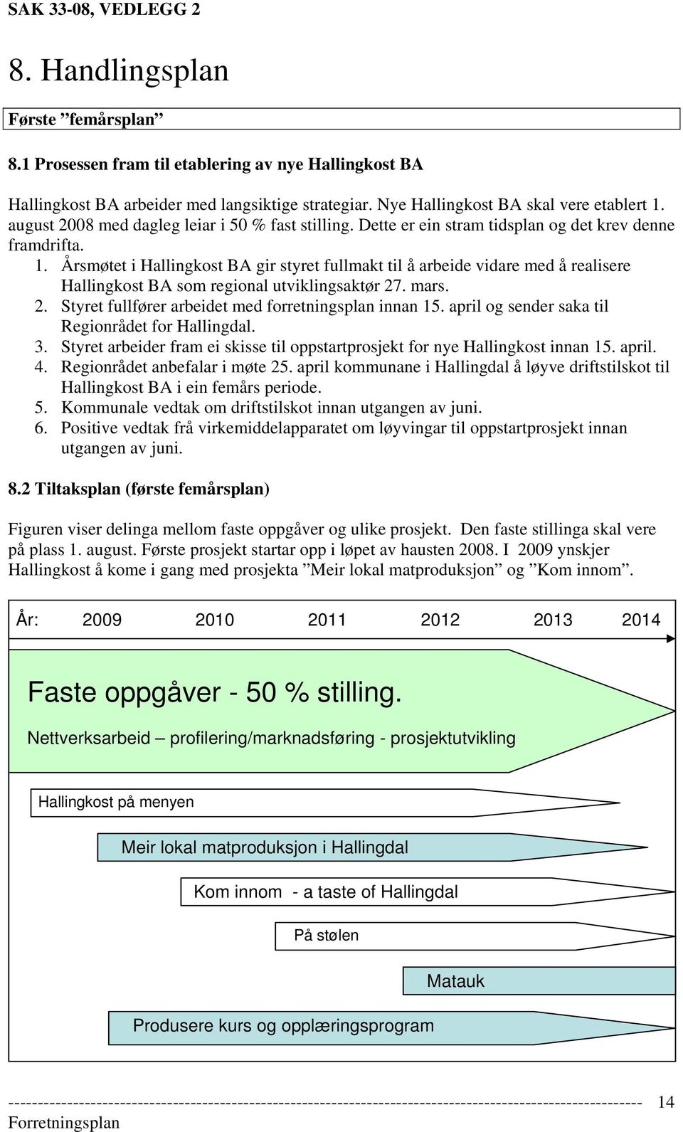 Årsmøtet i Hallingkost BA gir styret fullmakt til å arbeide vidare med å realisere Hallingkost BA som regional utviklingsaktør 27. mars. 2. Styret fullfører arbeidet med forretningsplan innan 15.