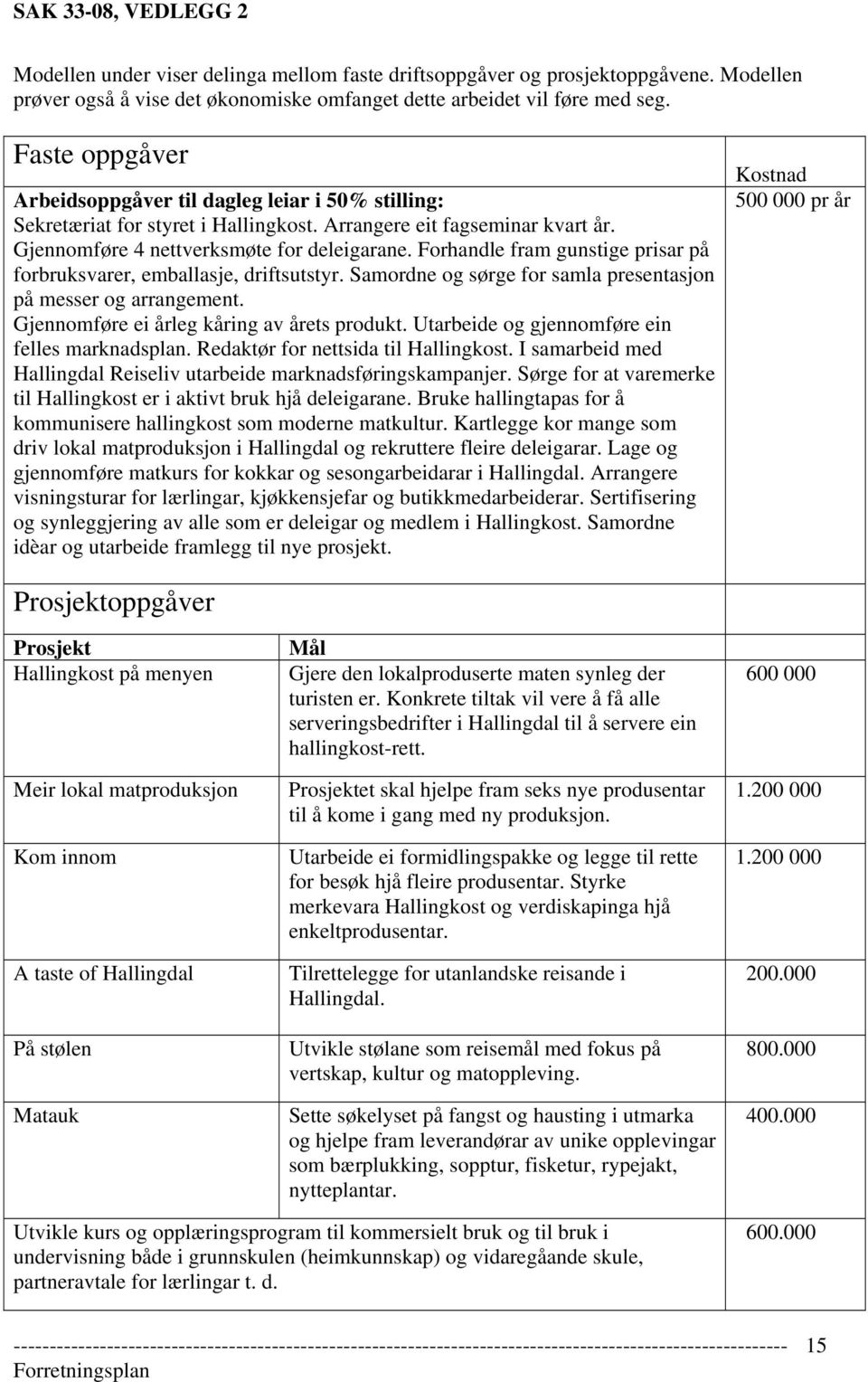 Forhandle fram gunstige prisar på forbruksvarer, emballasje, driftsutstyr. Samordne og sørge for samla presentasjon på messer og arrangement. Gjennomføre ei årleg kåring av årets produkt.