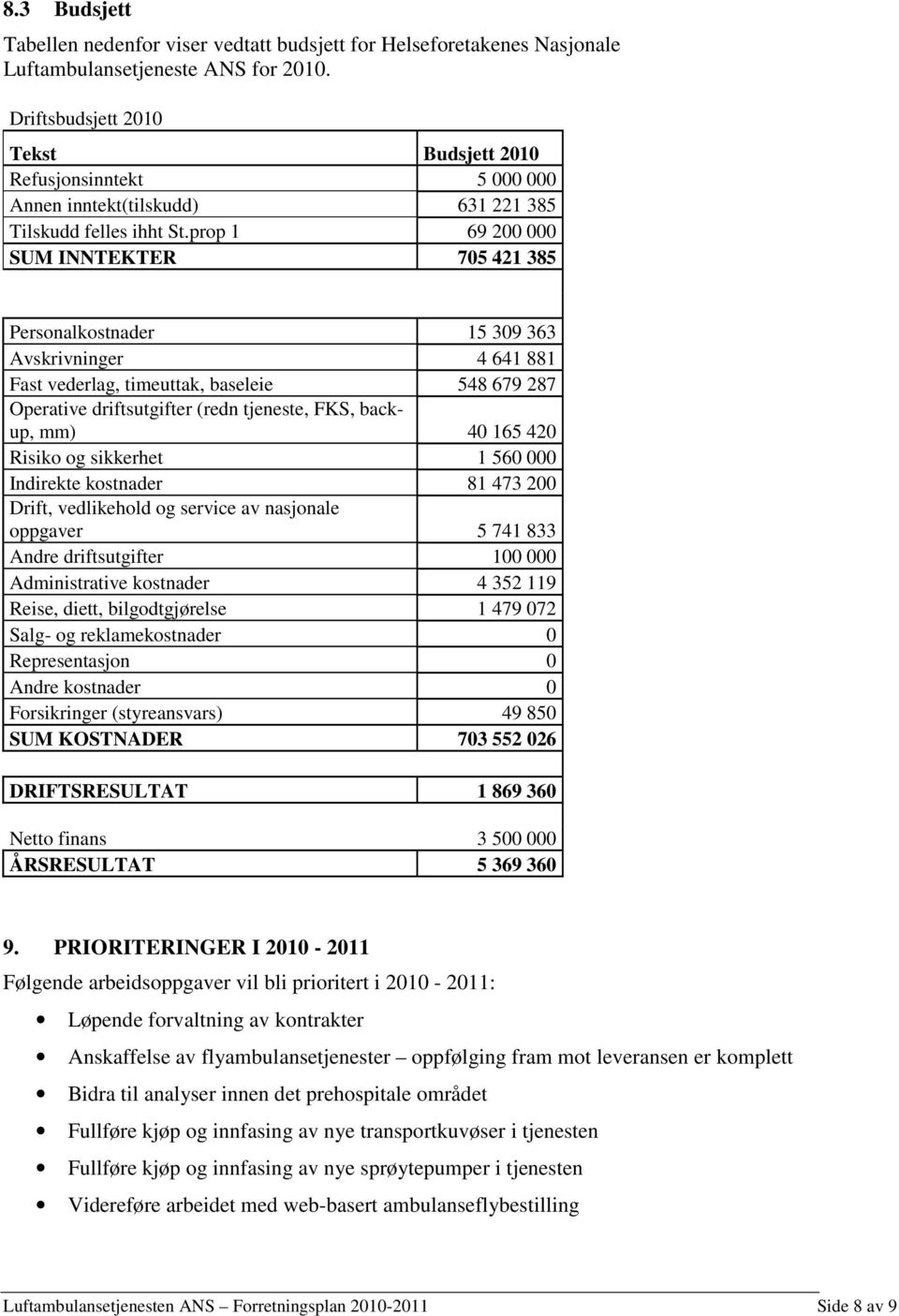 prop 1 69 200 000 SUM INNTEKTER 705 421 385 Personalkostnader 15 309 363 Avskrivninger 4 641 881 Fast vederlag, timeuttak, baseleie 548 679 287 Operative driftsutgifter (redn tjeneste, FKS, backup,