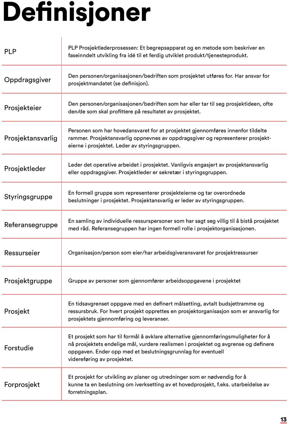 Prosjekteier Den personen/organisasjonen/bedriften som har eller tar til seg prosjektideen, ofte den/de som skal profittere på resultatet av prosjektet.