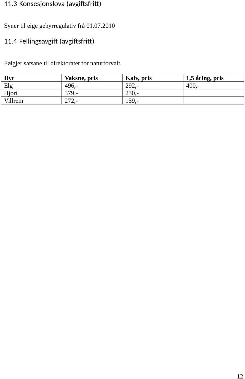 4 Fellingsavgift (avgiftsfritt) Følgjer satsane til direktoratet for