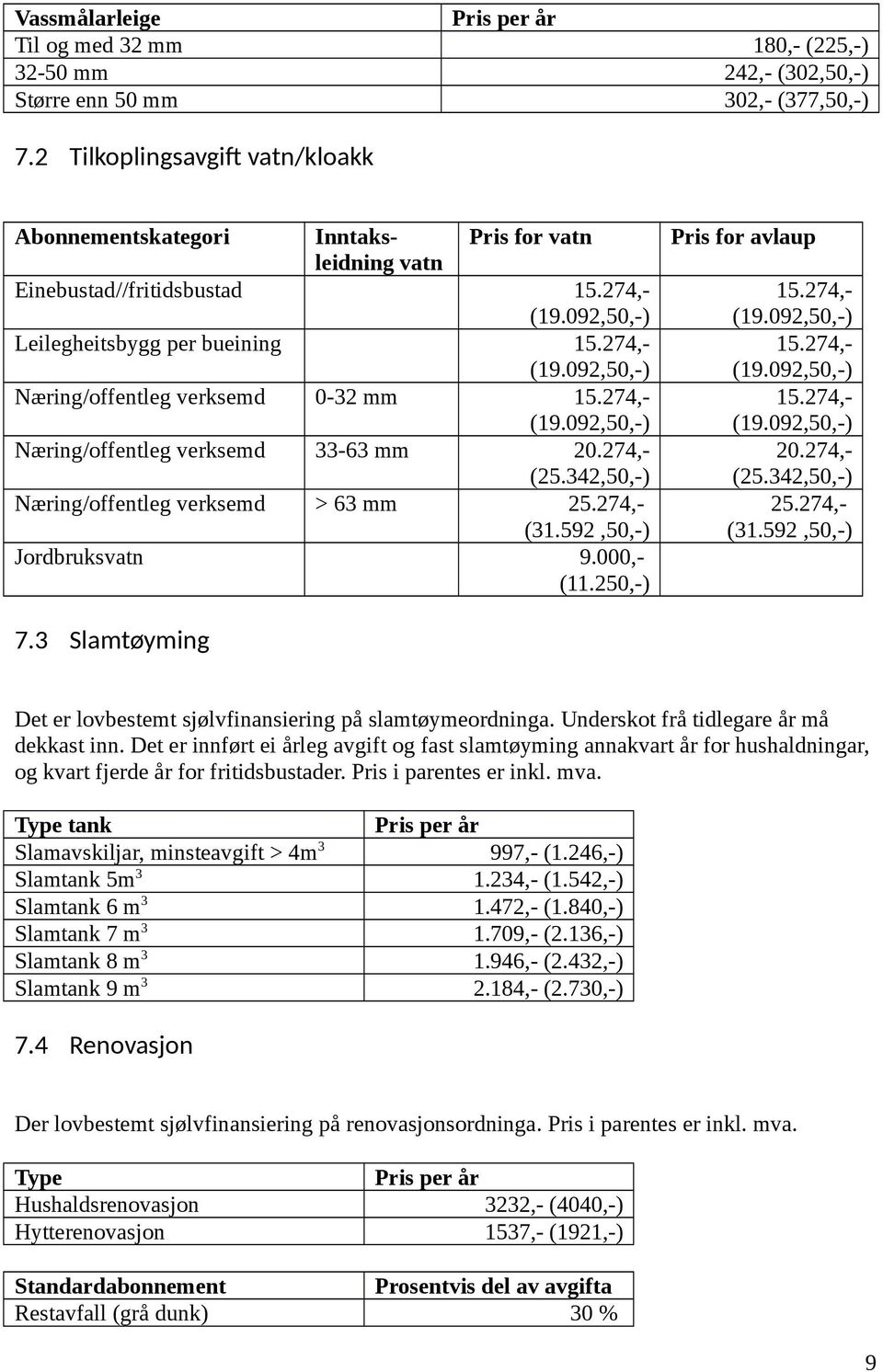 274,- (19.092,50,-) Næring/offentleg verksemd 33-63 mm 20.274,- (25.342,50,-) Næring/offentleg verksemd > 63 mm 25.274,- (31.592,50,-) Jordbruksvatn 9.000,- (11.250,-) for avlaup 15.274,- (19.092,50,-) 15.