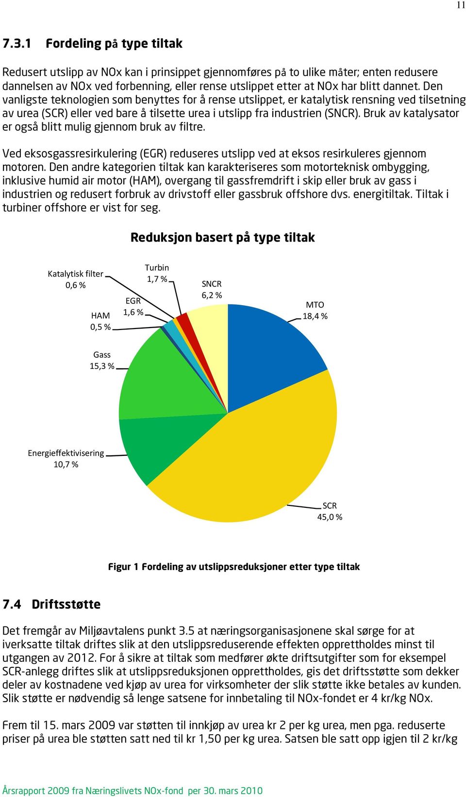 Den vanligste teknologien som benyttes for å rense utslippet, er katalytisk rensning ved tilsetning av urea (SCR) eller ved bare å tilsette urea i utslipp fra industrien (SNCR).