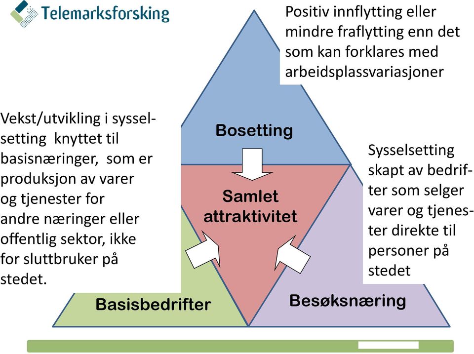 næringer eller offentlig sektor, ikke for sluttbruker på stedet.