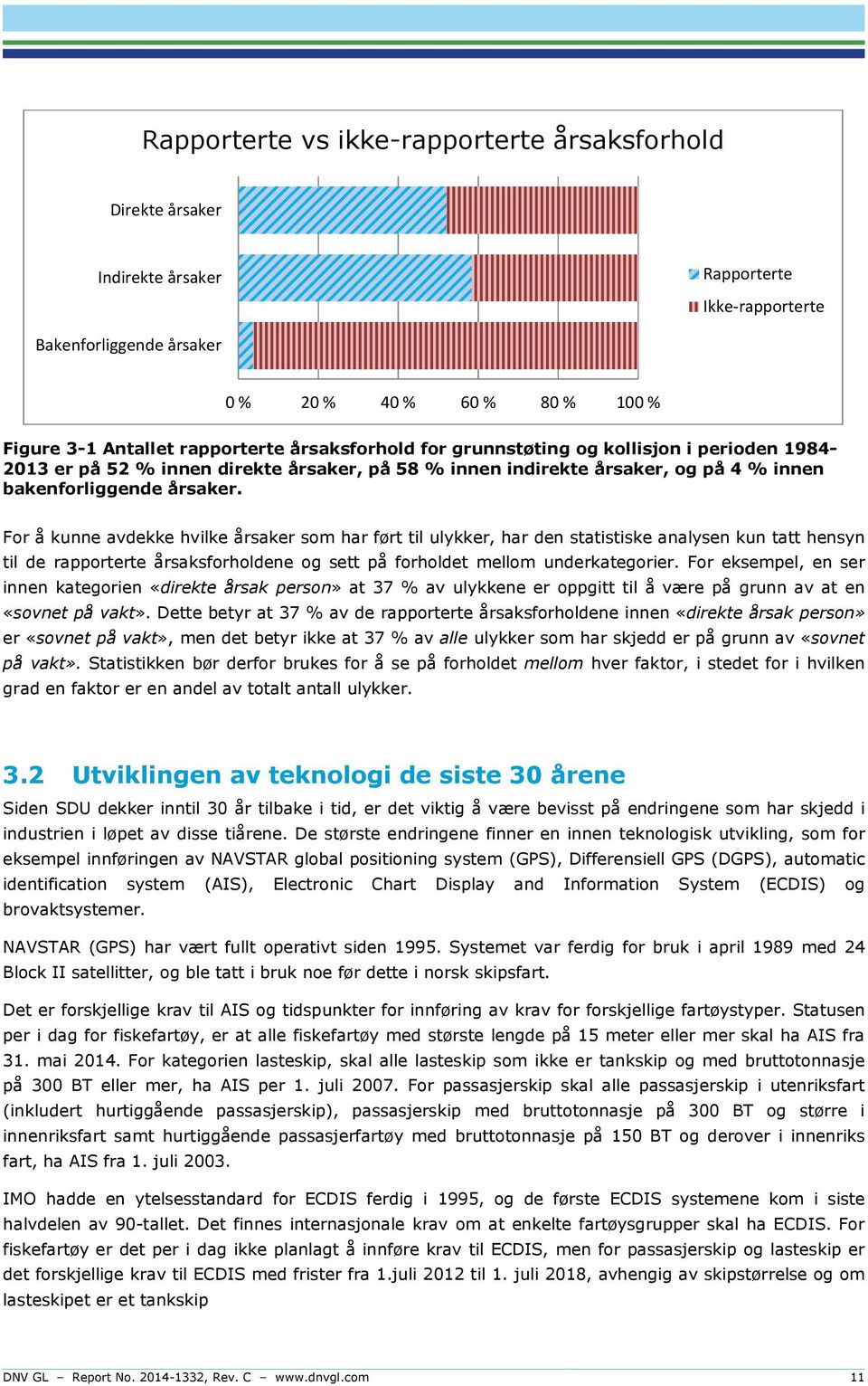 For å kunne avdekke hvilke årsaker som har ført til ulykker, har den statistiske analysen kun tatt hensyn til de rapporterte årsaksforholdene og sett på forholdet mellom underkategorier.