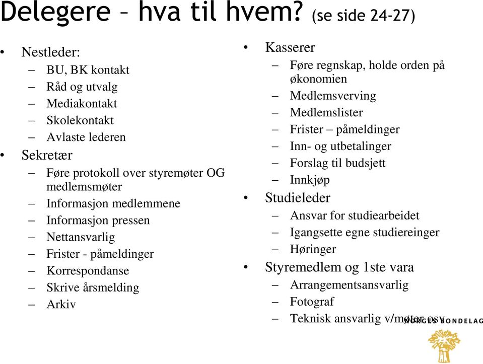 medlemsmøter Informasjon medlemmene Informasjon pressen Nettansvarlig Frister - påmeldinger Korrespondanse Skrive årsmelding Arkiv Kasserer Føre