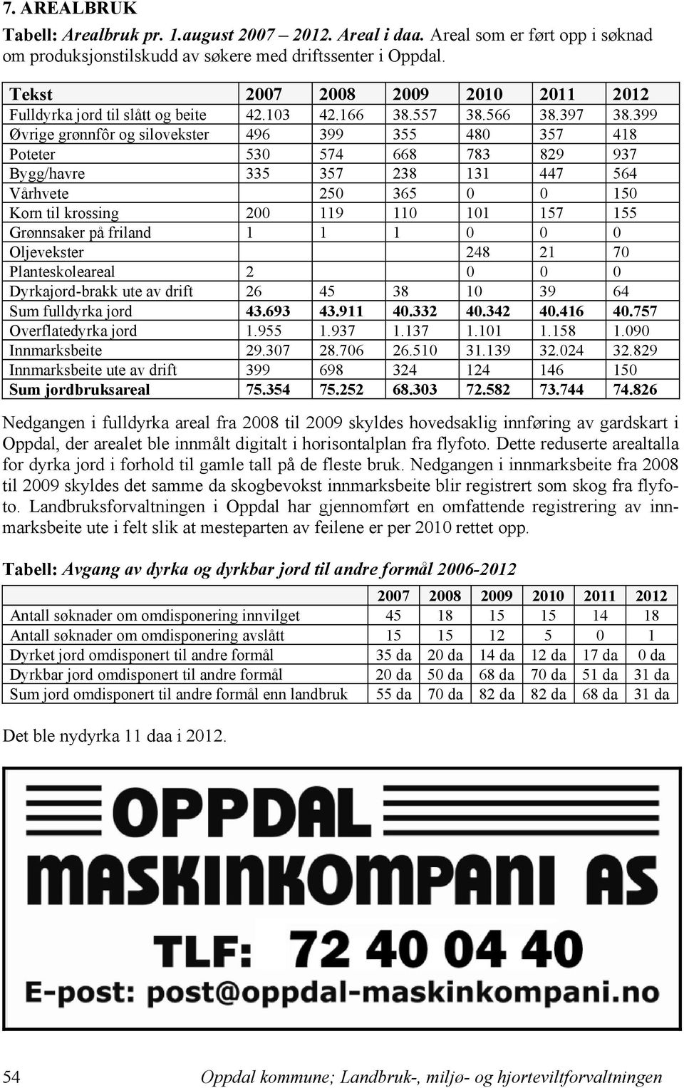 399 Øvrige grønnfôr og silovekster 496 399 355 480 357 418 Poteter 530 574 668 783 829 937 Bygg/havre 335 357 238 131 447 564 Vårhvete 250 365 0 0 150 Korn til krossing 200 119 110 101 157 155