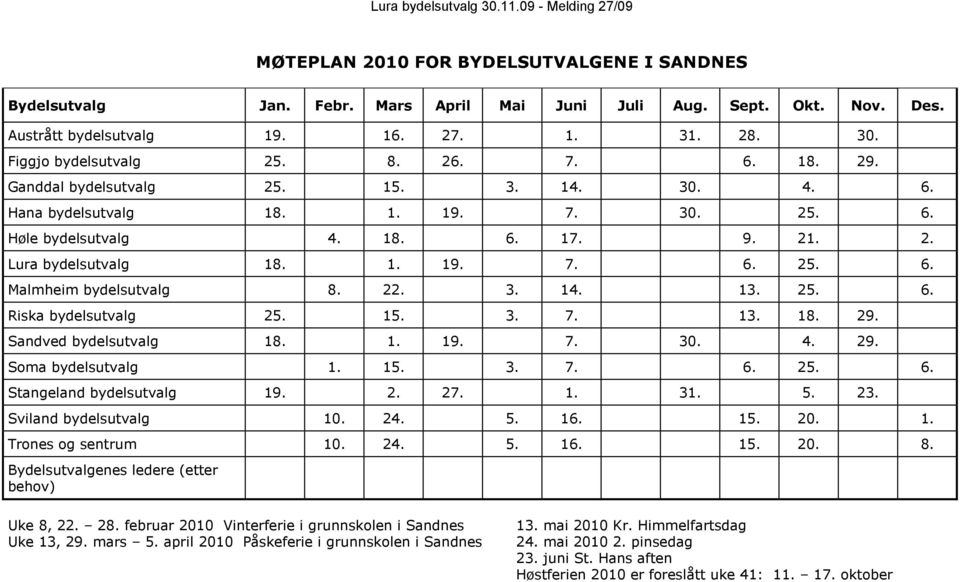 1. 19. 7. 6. 25. 6. Malmheim bydelsutvalg 8. 22. 3. 14. 13. 25. 6. Riska bydelsutvalg 25. 15. 3. 7. 13. 18. 29. Sandved bydelsutvalg 18. 1. 19. 7. 30. 4. 29. Soma bydelsutvalg 1. 15. 3. 7. 6. 25. 6. Stangeland bydelsutvalg 19.