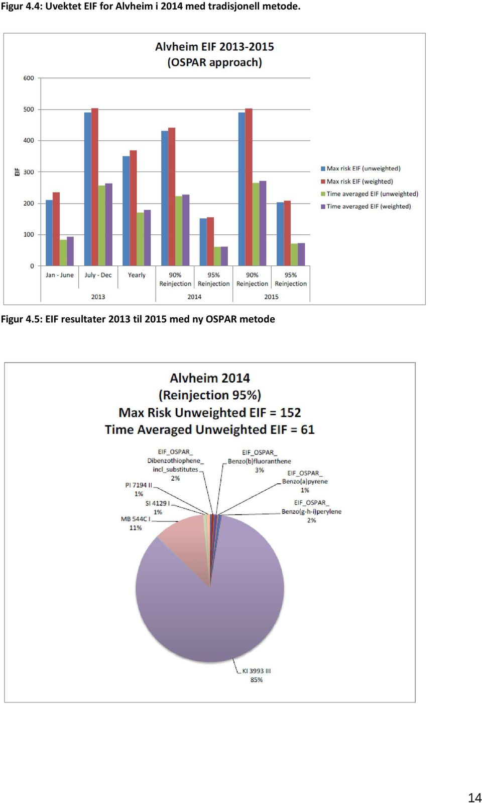 2014 med tradisjonell metode.