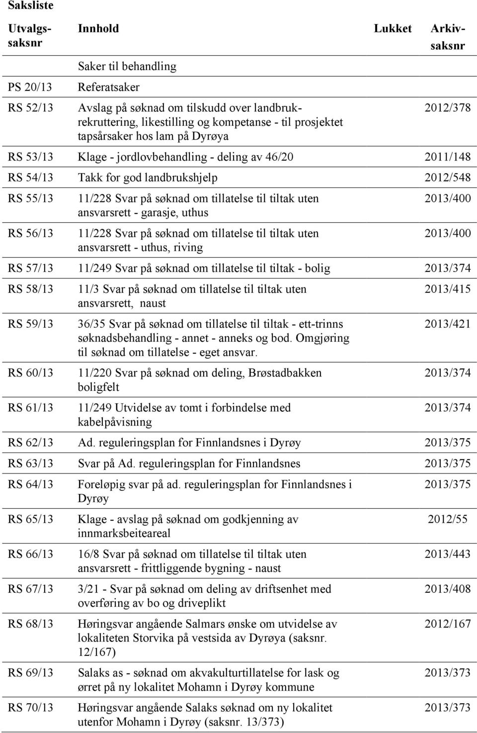 om tillatelse til tiltak uten ansvarsrett - garasje, uthus 11/228 Svar på søknad om tillatelse til tiltak uten ansvarsrett - uthus, riving 2013/400 2013/400 RS 57/13 11/249 Svar på søknad om