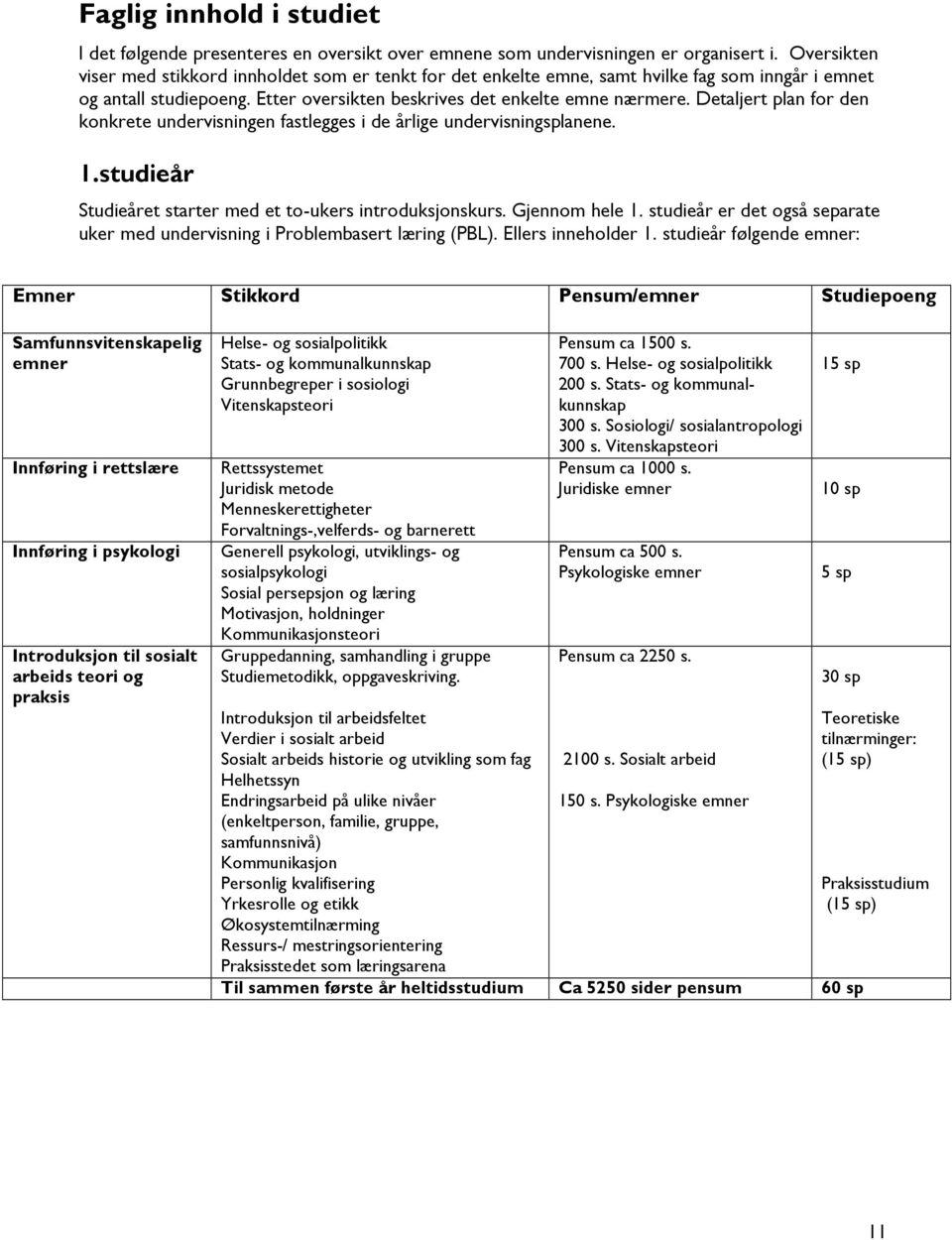 Detaljert plan for den konkrete undervisningen fastlegges i de årlige undervisningsplanene. 1.studieår Studieåret starter med et to-ukers introduksjonskurs. Gjennom hele 1.