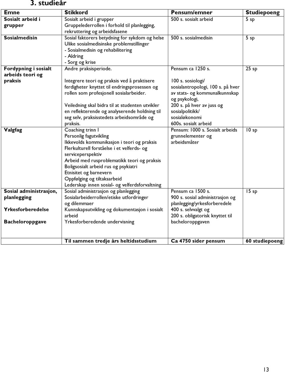 problemstillinger - Sosialmedisin og rehabilitering - Aldring - Sorg og krise 500 s.