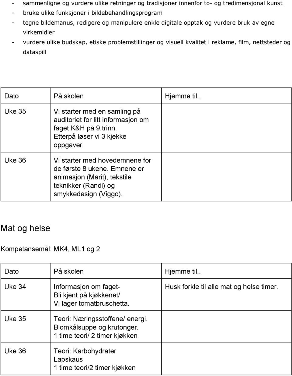 samling på auditoriet for litt informasjon om faget K&H på 9.trinn. Etterpå løser vi 3 kjekke oppgaver. Vi starter med hovedemnene for de første 8 ukene.