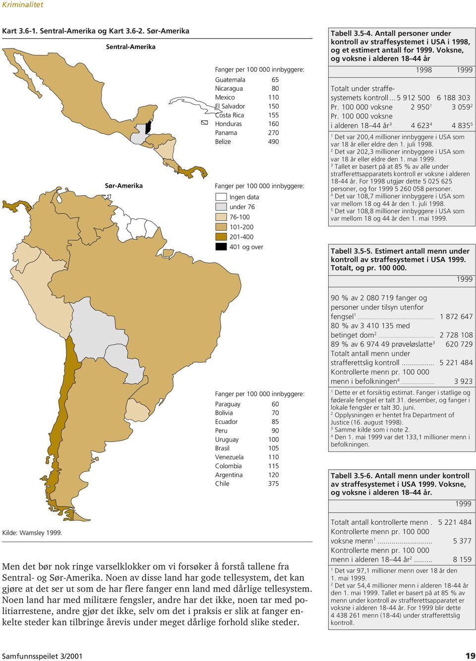 76-100 101-200 201-400 Paraguay Bolivia Ecuador Peru Uruguay Brasil Venezuela Colombia Argentina Chile 401 og over 65 80 110 150 155 160 270 490 Fanger per 100 000 innbyggere: 60 70 85 90 100 105 110