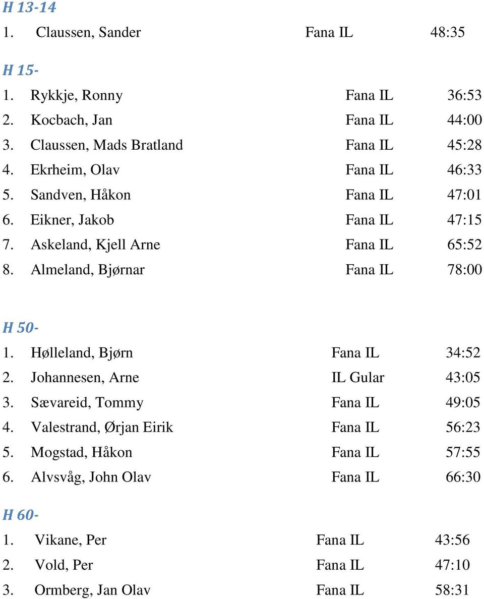 Almeland, Bjørnar Fana IL 78:00 H 50-1. Hølleland, Bjørn Fana IL 34:52 2. Johannesen, Arne IL Gular 43:05 3. Sævareid, Tommy Fana IL 49:05 4.