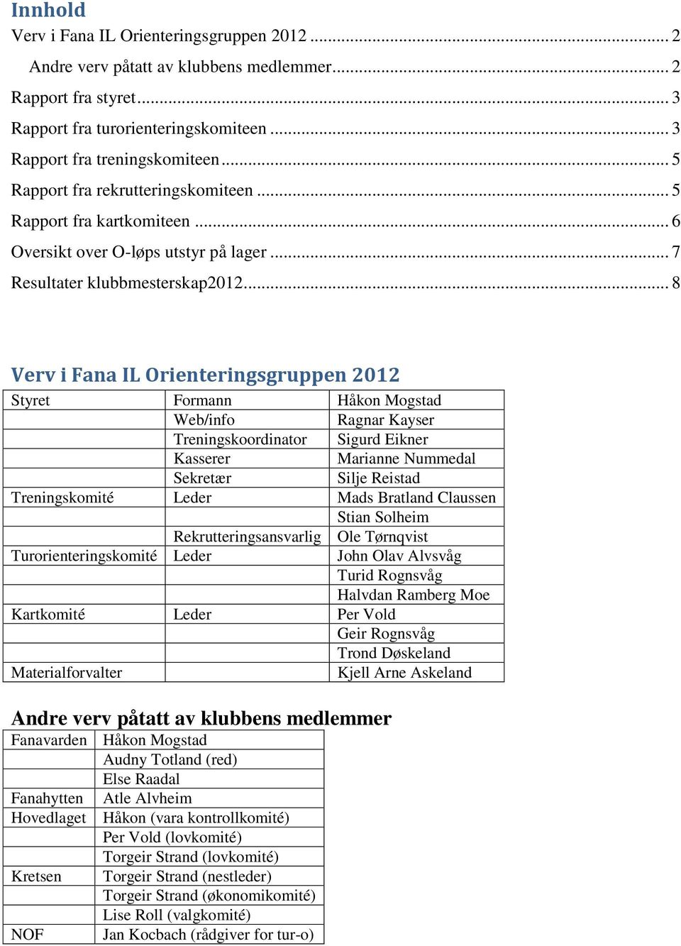 .. 8 Verv i Fana IL Orienteringsgruppen 2012 Styret Formann Håkon Mogstad Web/info Ragnar Kayser Treningskoordinator Sigurd Eikner Kasserer Marianne Nummedal Sekretær Silje Reistad Treningskomité