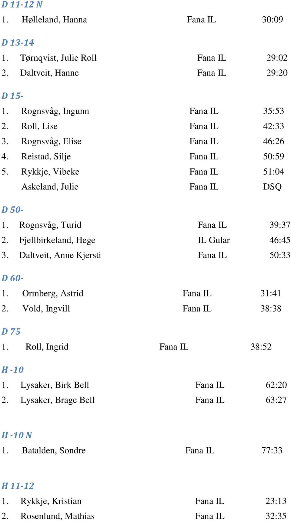 Rognsvåg, Turid Fana IL 39:37 2. Fjellbirkeland, Hege IL Gular 46:45 3. Daltveit, Anne Kjersti Fana IL 50:33 D 60-1. Ormberg, Astrid Fana IL 31:41 2.