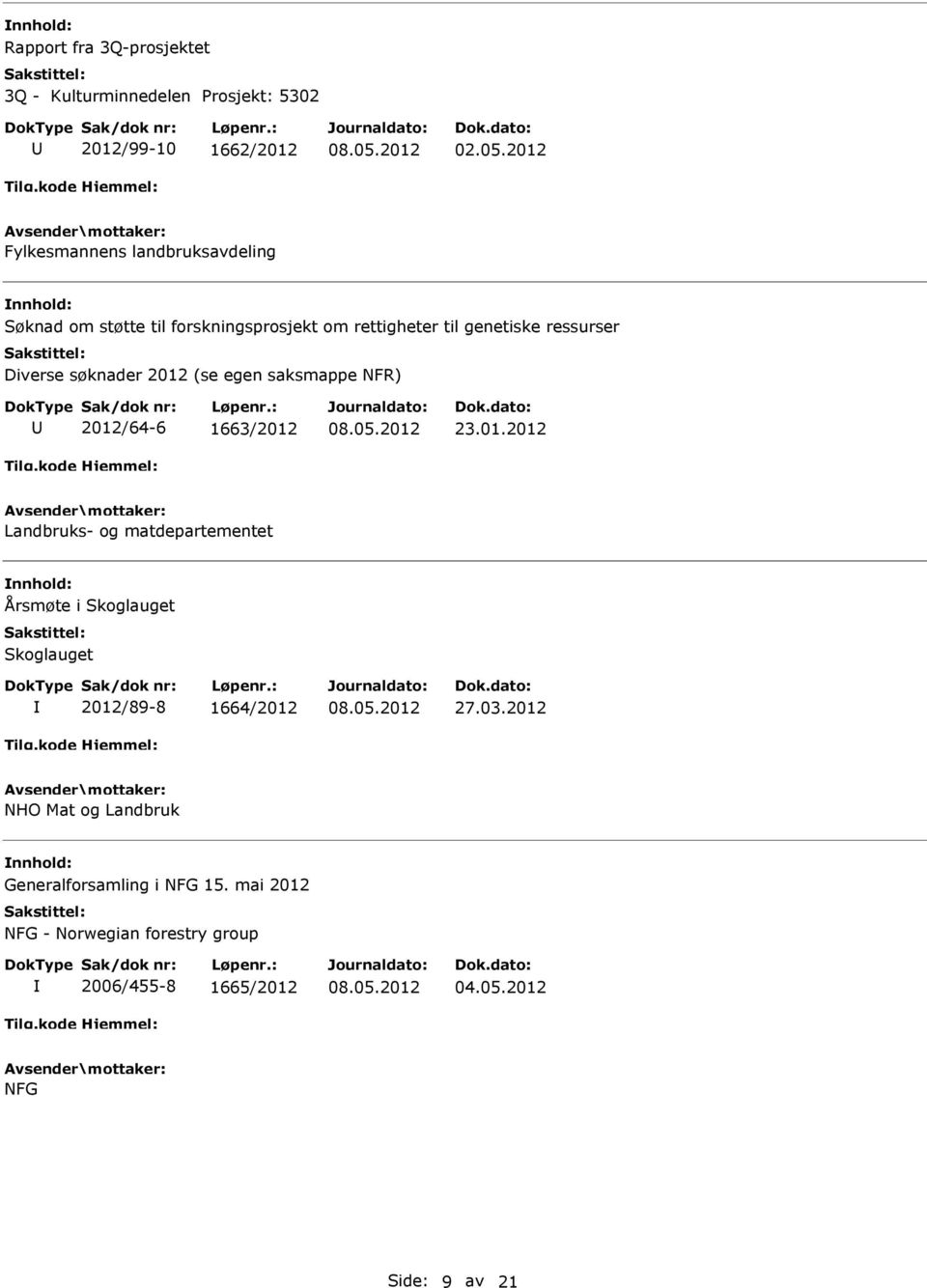 søknader 2012 (se egen saksmappe NFR) 2012/64-6 1663/2012 23.01.2012 Landbruks- og matdepartementet Årsmøte i Skoglauget Skoglauget 2012/89-8 1664/2012 27.